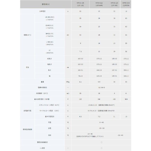 エナジーウィズ HP15−12A 小型制御式鉛蓄電