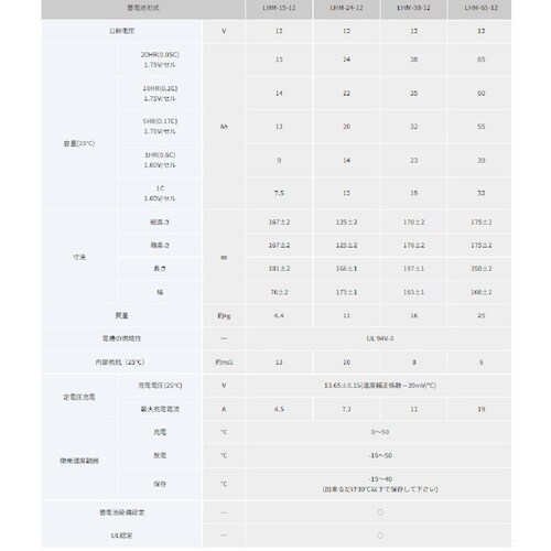 エナジーウィズ LHM−38−12 小型制御式鉛蓄