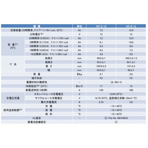 エナジーウィズ HZ12−12 小型制御式鉛蓄電池