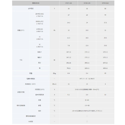 エナジーウィズ HF28−12A 小型制御式鉛蓄電