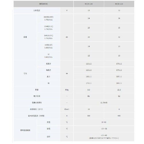 エナジーウィズ HC24−12A 小型制御式鉛蓄電