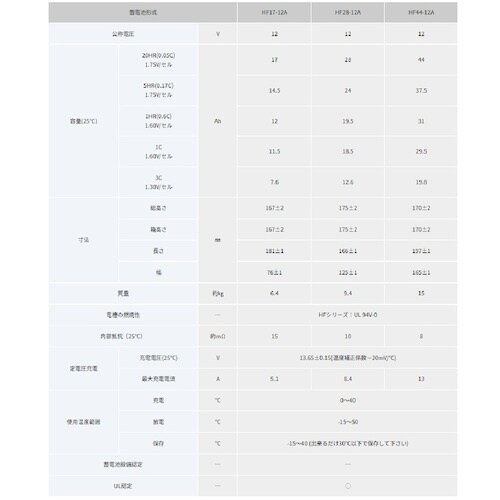 エナジーウィズ HF17−12A 小型制御式鉛蓄電
