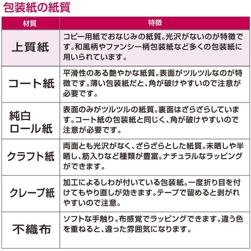 ササガワ 包装紙 包装紙10枚ロール アモール 全