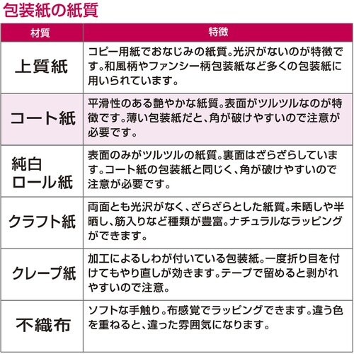 ササガワ 包装紙 包装紙 スターシルバー 半才判