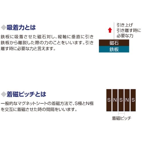 ササガワ ネオジウムマグネットシート糊なし A4
