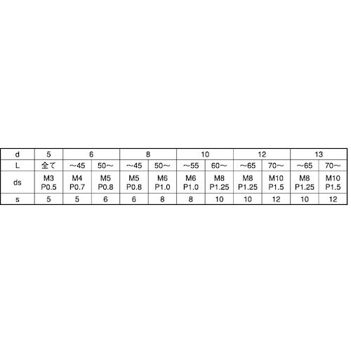 SUNCO SUS 内ネジ付きテーパーピン 10