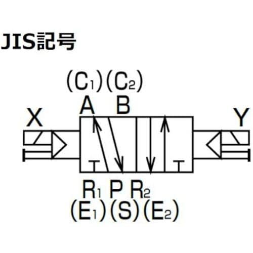 CKD パイロット式5ポート弁セレックスバルブ