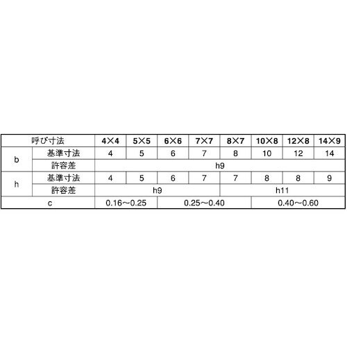 SUNCO 新JIS SUS 両角キー 5X5X2