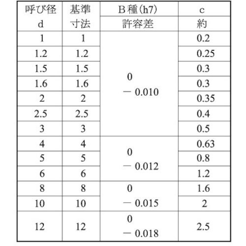 SUNCO SUS316 平行ピン(B種 4 X