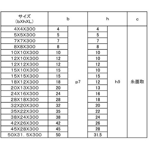 SUNCO SUS 旧JIS 平行キー 15X10