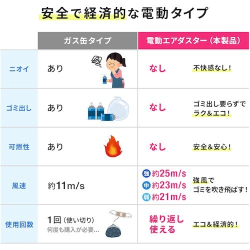 SANWA 電動エアダスター