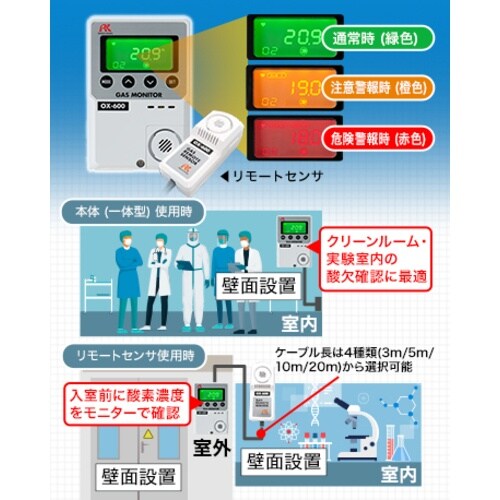 理研 簡易定置型酸素濃度計 OX−600(0−2