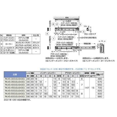 SUGATSUNE (190110176)RKA5