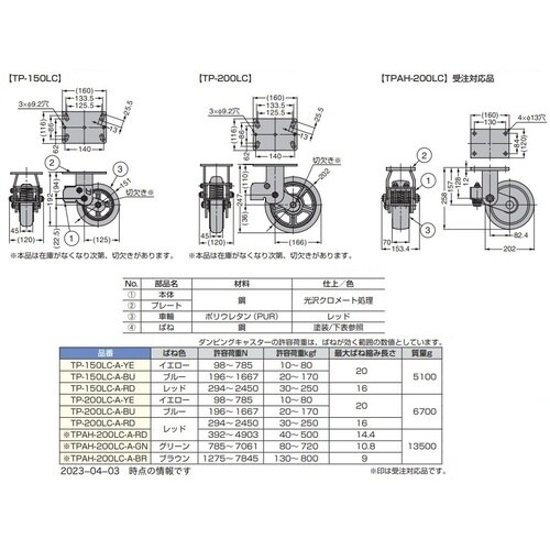 SUGATSUNE (200130723)TP−2