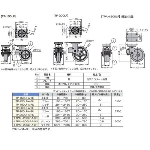 SUGATSUNE (200130717)TP−2