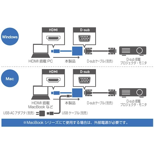 MCO HDMI−D−sub変換アダプタ