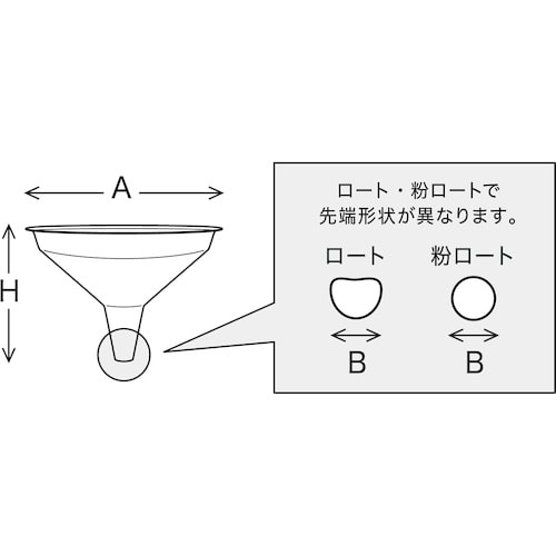 SUGICO 18−8フラットフランジロート 12