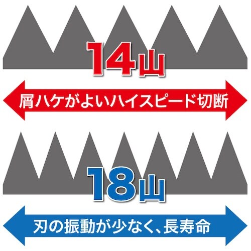 JEFCOM 小型バンドソーブレード