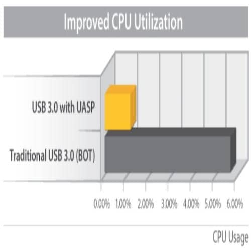 StarTech 外付けハードディスクケース/US