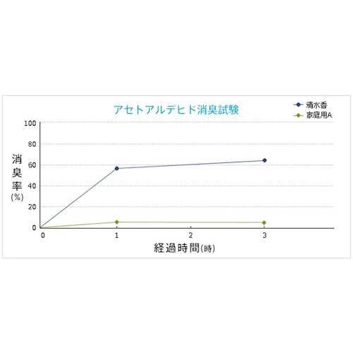 国際興業 清水香リミテッドエディション18L シト