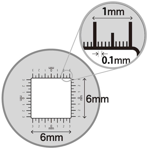 Kenko 0.1mm刻みスケール付15倍拡大鏡