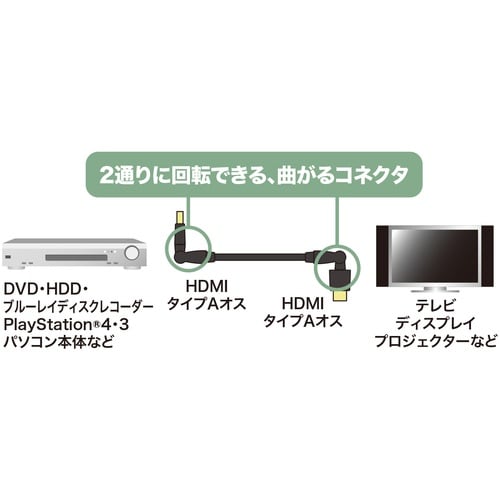 SANWA ハイスピードHDMIケーブル(3Dコネ
