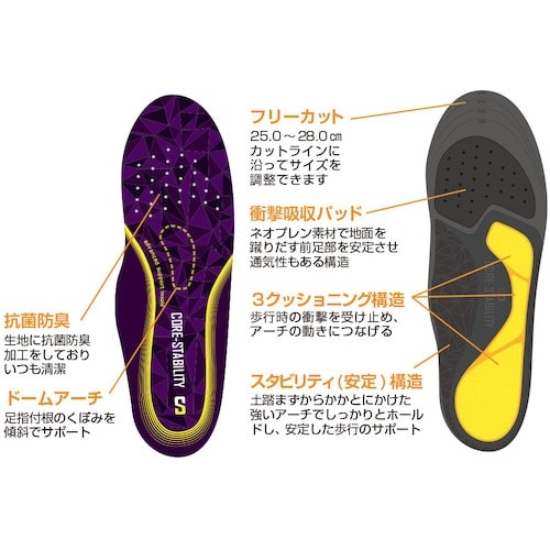 喜多 コアスタビリティインソール No6970 抗