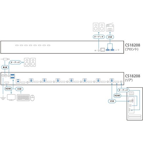 ATEN 8ポート USB・HDMI KVMスイッ