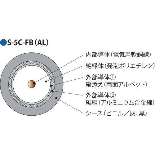伸興電線 衛星放送受信用アルミ編組同軸ケーブル E