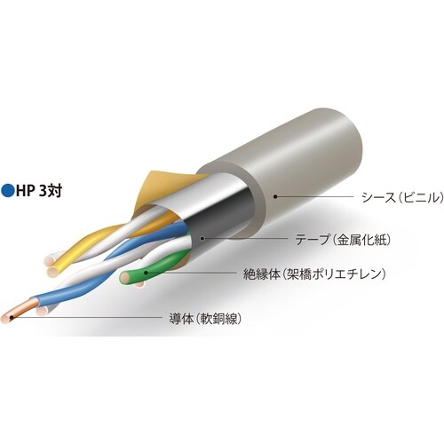 伸興電線 火災報知器用耐熱電線 HP 0.9mmX