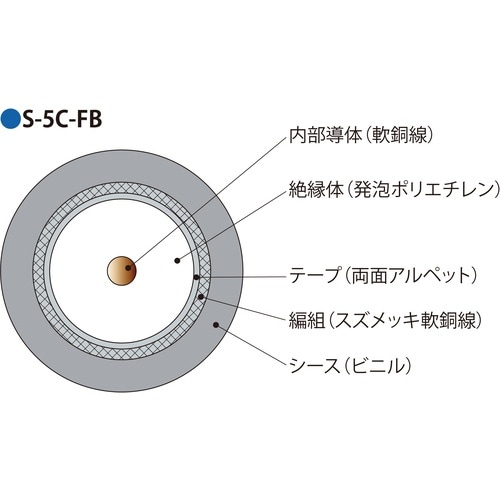 伸興電線 衛星放送テレビジョン受信用発泡ポリスチレ