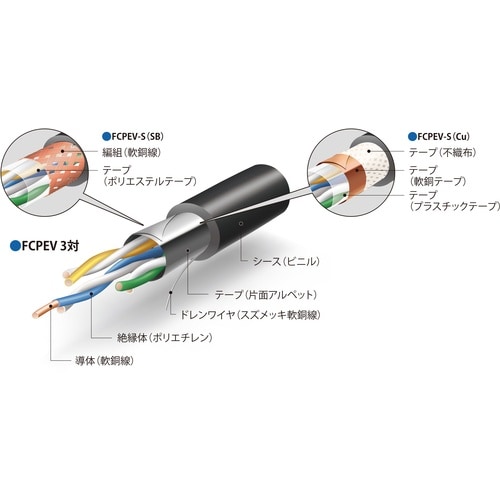伸興電線 着色識別ポリエチレン絶縁ビニルシースケー
