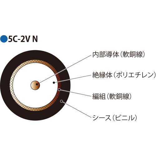 伸興電線 高周波同軸ケーブル ECX 5C−2V