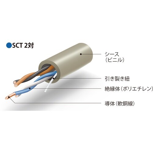 伸興電線 電子ボタン電話用屋内ケーブル SCT 0