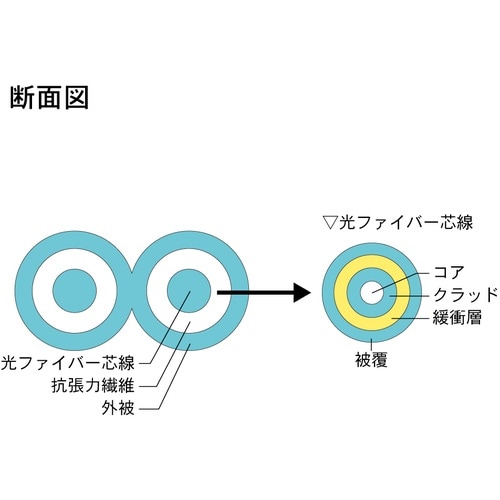 Diatrend OM3マルチモード光ファイバーケ