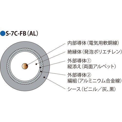 伸興電線 衛星放送受信用アルミ編組同軸ケーブル E