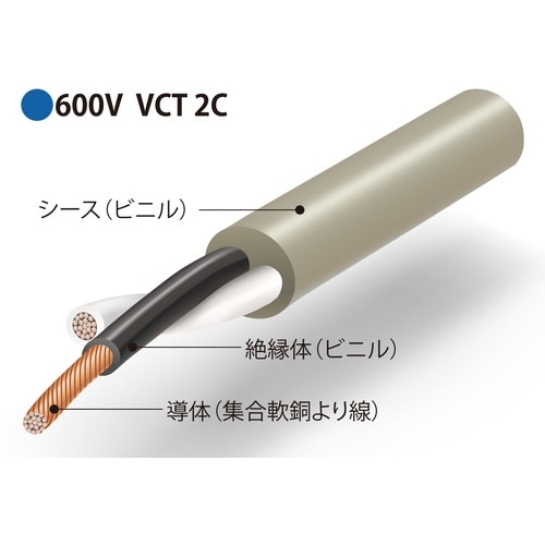 伸興電線 600Vビニル絶縁ビニルキャブタイヤケー