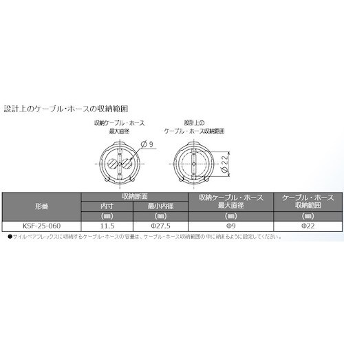 KUNIMORI ケーブル・ホース案内保護装置 サ