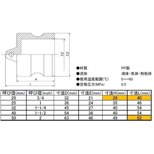 IWA 樹脂製 I・LOK(アイロック)レバーカッ