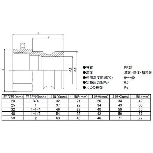 IWA 樹脂製 I・LOK(アイロック)レバーカッ