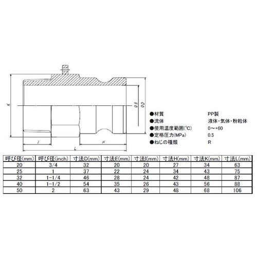 IWA 樹脂製 I・LOK(アイロック)レバーカッ