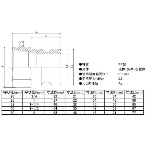IWA 樹脂製 I・LOK(アイロック)レバーカッ