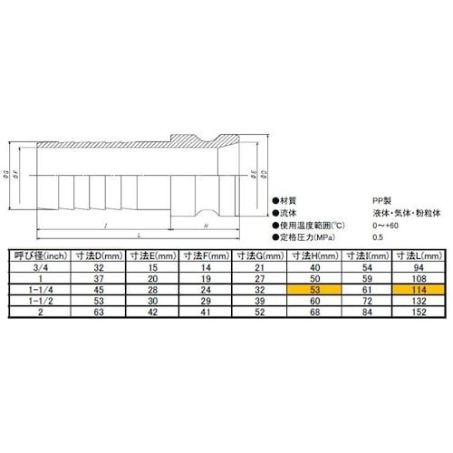 IWA 樹脂製 I・LOK(アイロック)レバーカッ