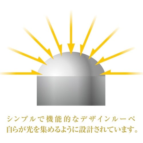 共栄プラスチック ブロックルーペ DOME 50m