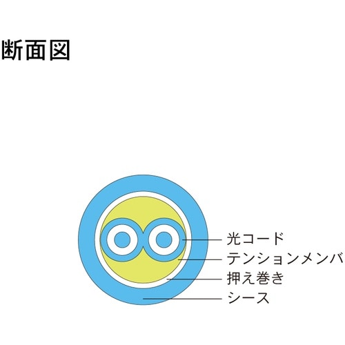 Diatrend マルチモード光ファイバーケーブル