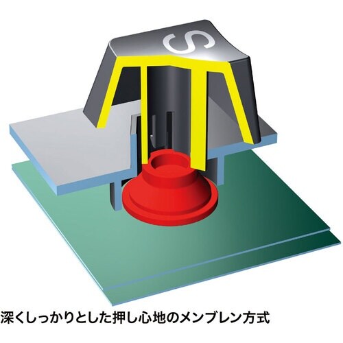 SANWA PS/2キーボード