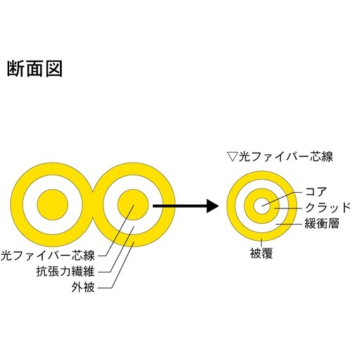 Diatrend シングルモード光ファイバーケーブ