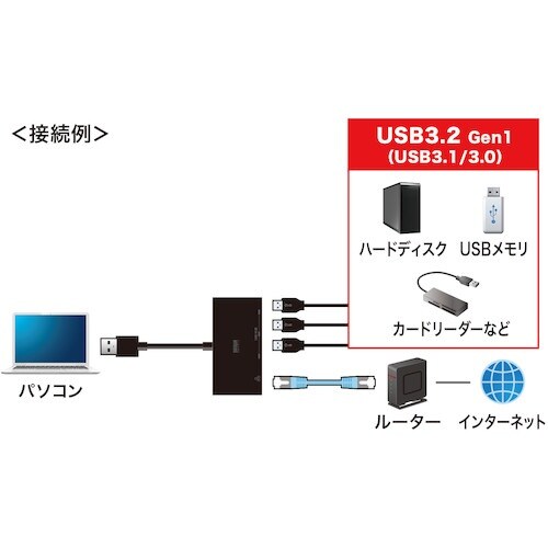 SANWA USB3.2 Gen1 ハブ付き ギガ
