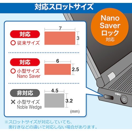 SANWA スロット標準&nano対応セキュリティ