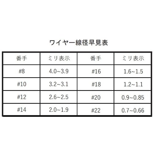 フジテック ユニクロ針金 #20x10M